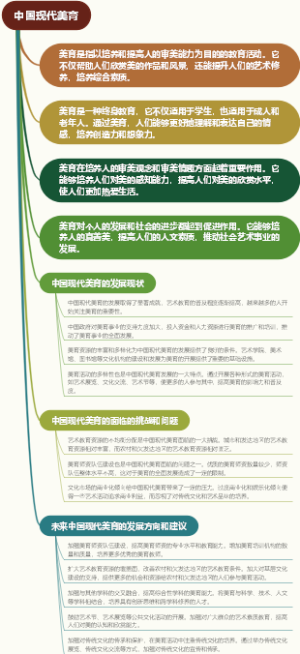 中国现代美育