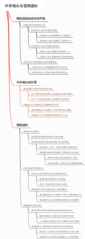 外景镜头与情境建构
