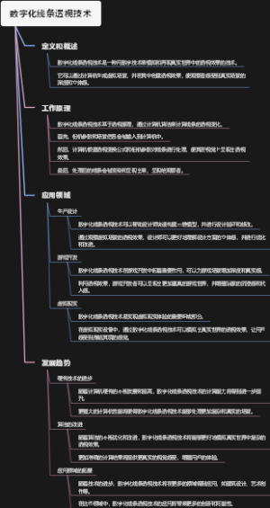 数字化线条透视技术