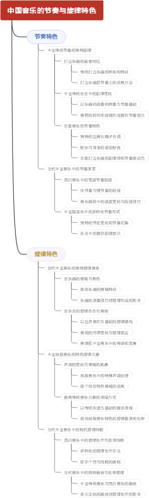 中国音乐的节奏与旋律特色