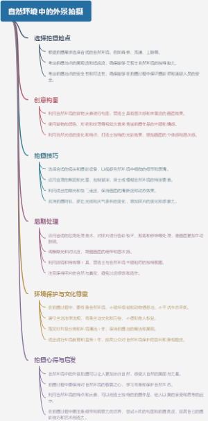 自然环境中的外景拍摄