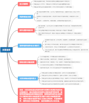 文章自得