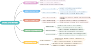 定格镜头与观众情感连接