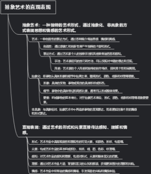 抽象艺术的直观表现