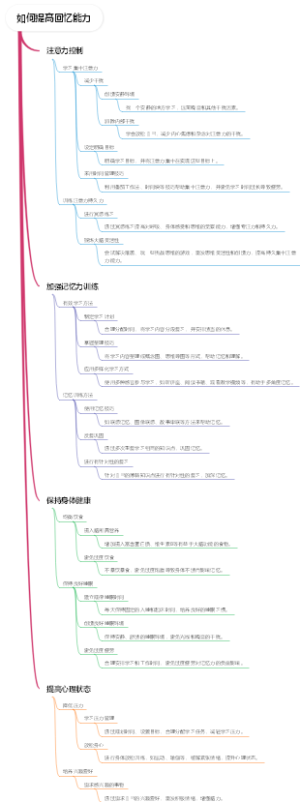 如何提高回忆能力