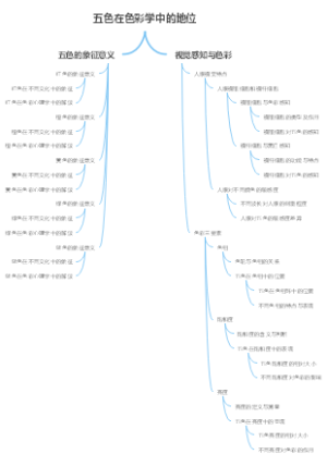 五色在色彩学中的地位