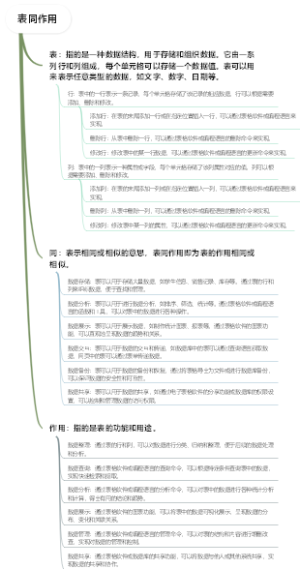 表同作用