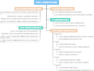 未成年人刑事案件诉讼程序
