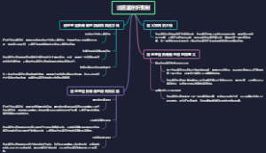 法医鉴定折衷制