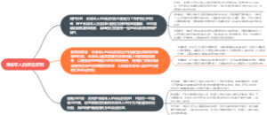 未成年人的诉讼权利