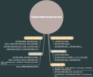 如何申请行政复议对行政处分进行挑战