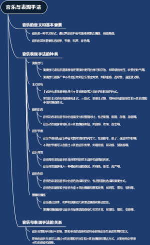 音乐与表现手法