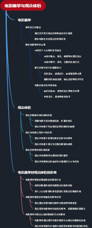 电影美学与观众体验