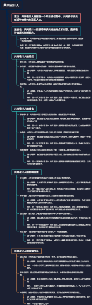 共同设计人