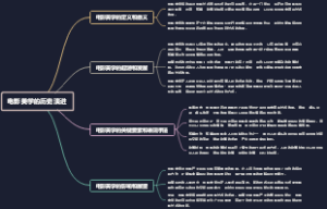 电影美学的历史演进