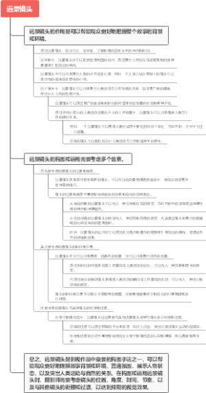 远景镜头