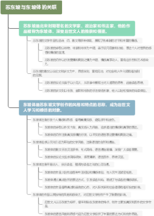 苏东坡与东坡体的关联