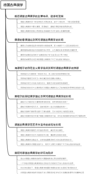 德国古典美学