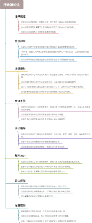 行政诉讼法