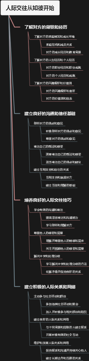 人际交往从知彼开始