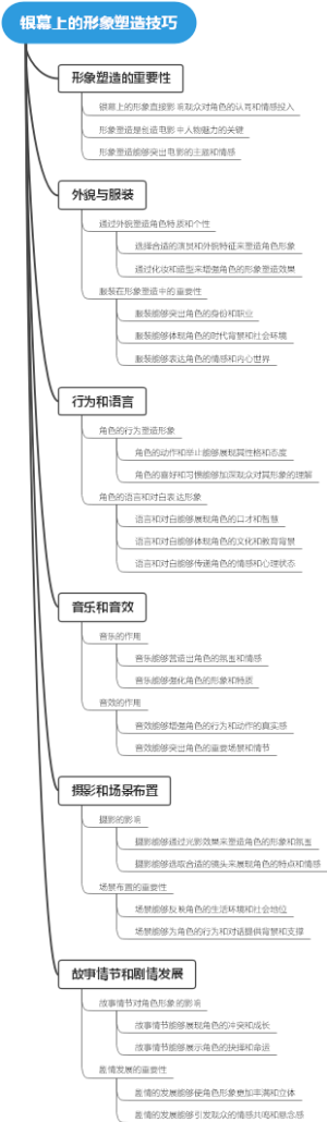 银幕上的形象塑造技巧