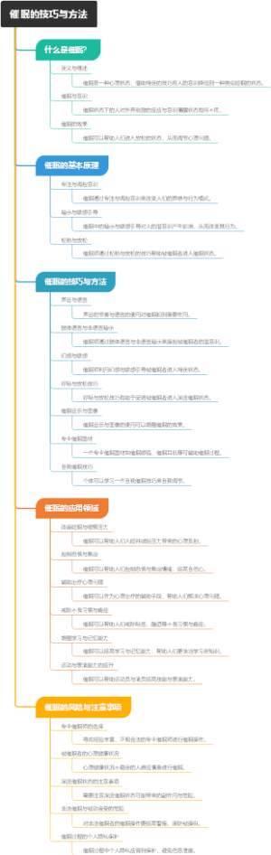 催眠的技巧与方法