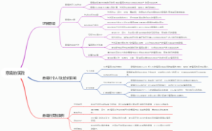 意境的实践