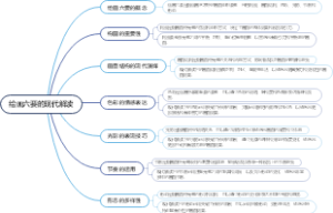 绘画六要的现代解读