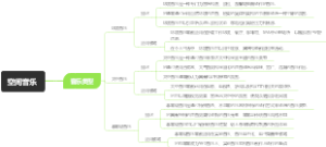 空间音乐