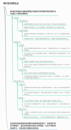 神似的肖像画法