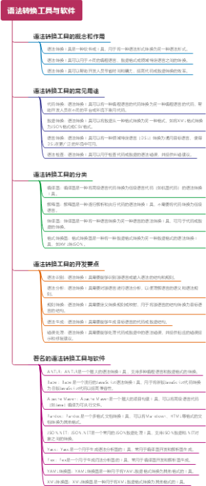 语法转换工具与软件