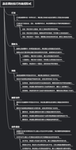 霹雳舞的技巧与表现形式