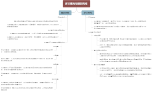 多次曝光与摄影风格