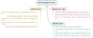 美学场论的批评与支持