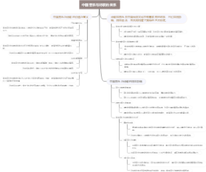 中国音乐与诗歌的关系
