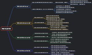 感知与认知差异