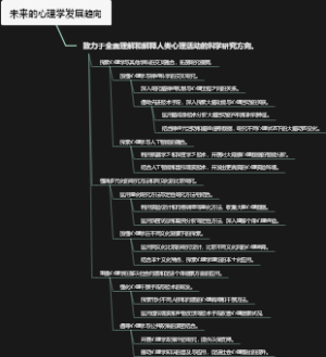 未来的心理学发展趋向