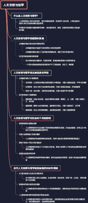 人文思想与哲学