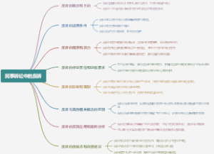民事诉讼中的反诉