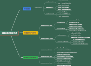 银幕造型的视觉艺术