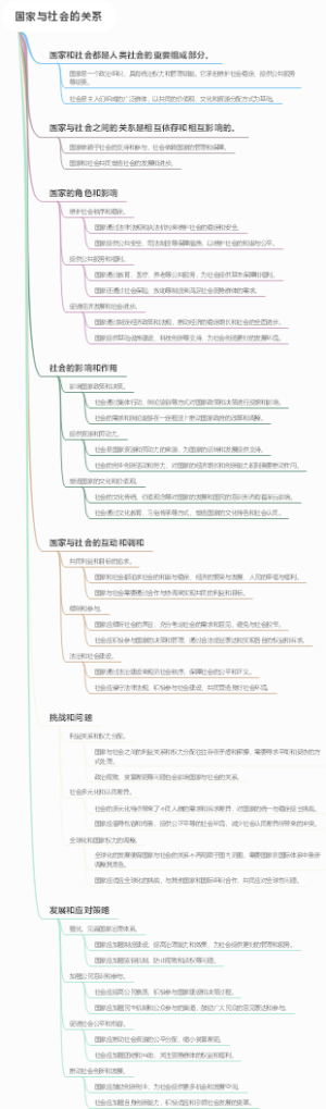国家与社会的关系