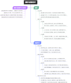 摄影与影像艺术