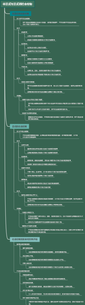 非正式与正式的社会控制