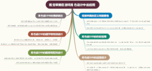 视觉审美在游戏角色设计中的应用