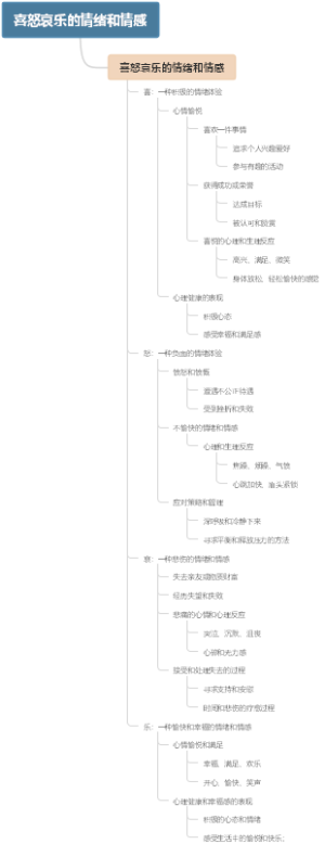 喜怒哀乐的情绪和情感