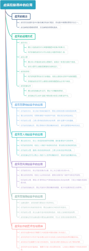 虚实在绘画中的应用
