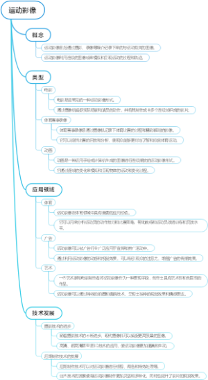 运动影像