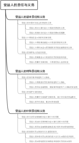受益人的责任与义务