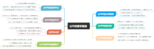 公正的哲学基础