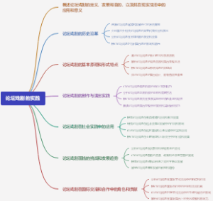 论坛戏剧的实践